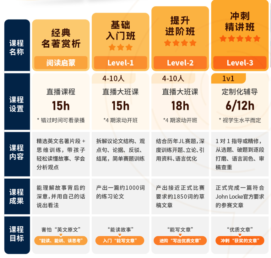 Johnlocke奖项是怎么设置的？附2026年Johnlocke竞赛长线班培训
