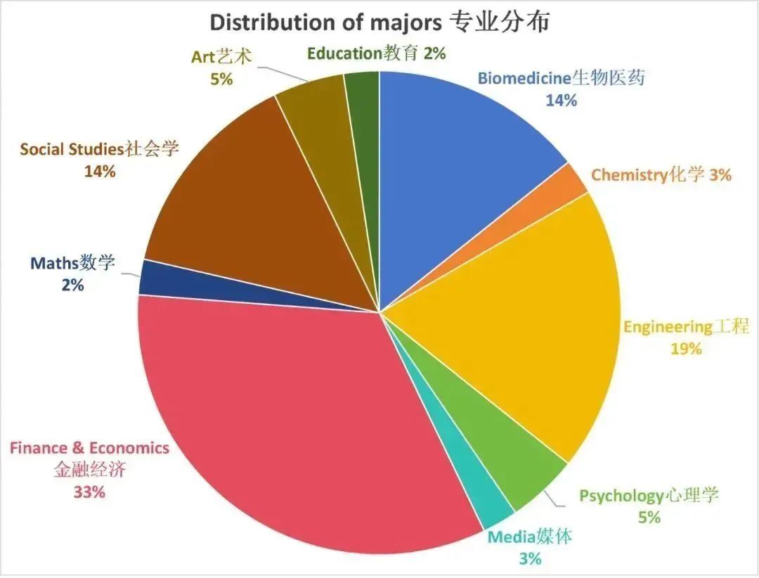 上海择校|上海外国语大学西外外国语学校