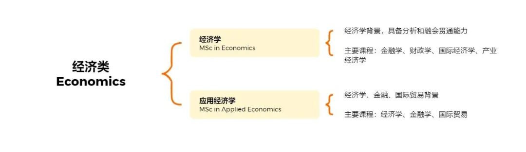 香港前三，商科专业超全盘点！香港有多少商科专业？