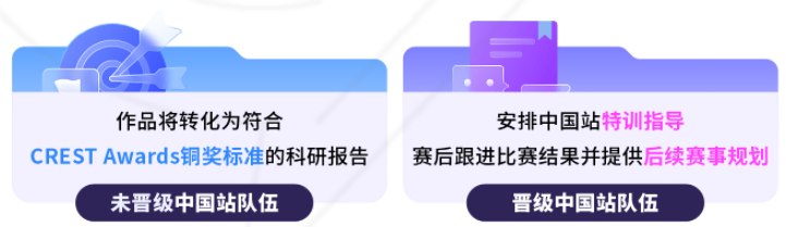 为什么顶尖初中生都在参加CTB Junior?附CTB竞赛课题上新辅导+组队！