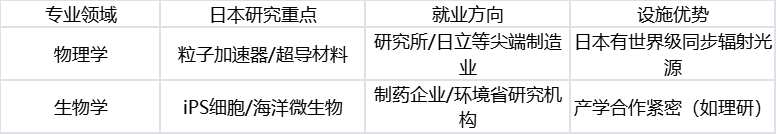 中日大学学制与专业体系全对比，看清差异再出发！