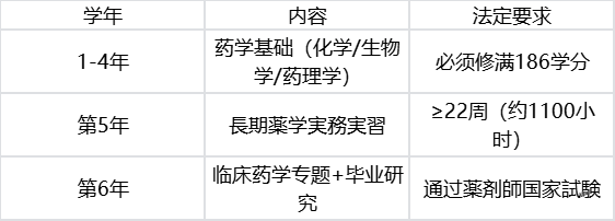 中日大学学制与专业体系全对比，看清差异再出发！