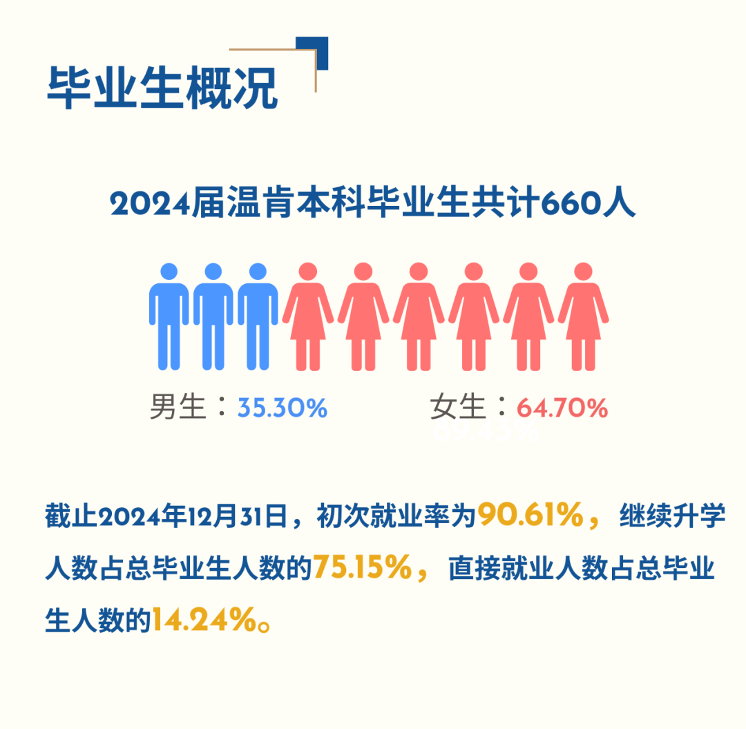 中外合办哪家强？快来看看它们的本科毕业生去向报告