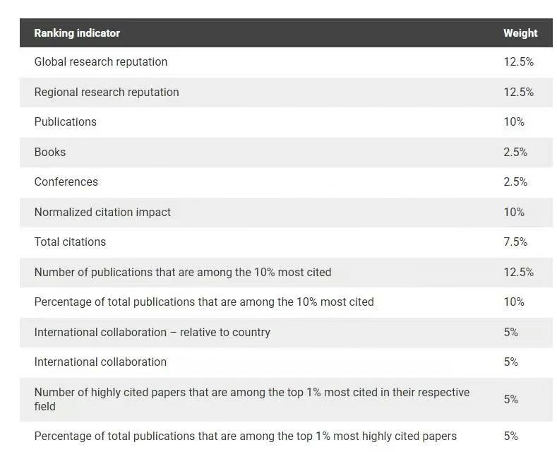 2025软科世界大学学术排名重磅发布，英美高校表现如何？