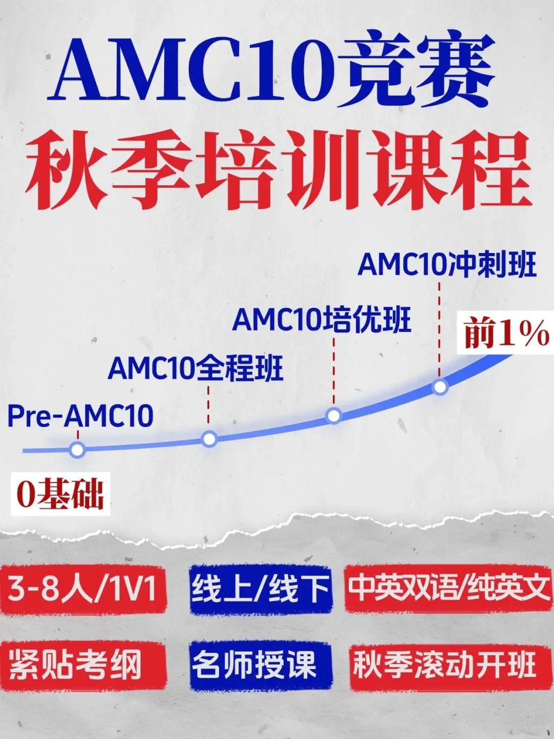 上海头部国际学校入学考竟然是AMC10竞赛的原题？