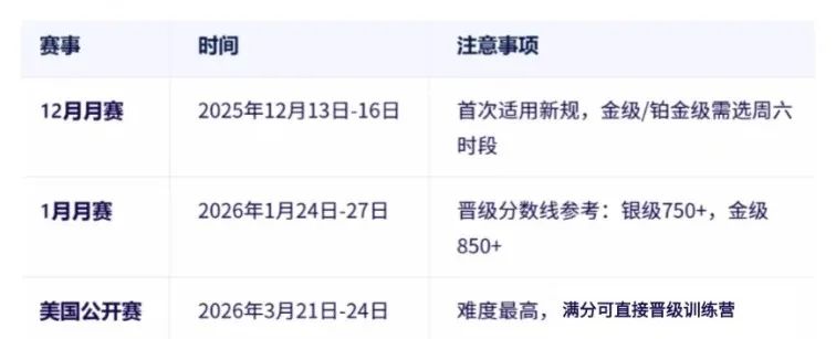 计划申请计算机专业的国际生注意了！USACO计算机竞赛迎来近五年来最大规模调整！附USACO冲奖秘诀