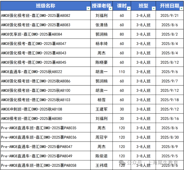 2025年AMC报名时间和方式渠道！附报名官网