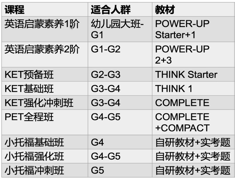 剑桥THiNK教材为何能成为KET备考首选？适合什么样的孩子？