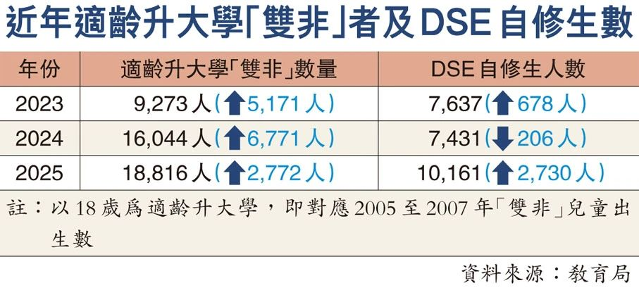 内地生香港插班难？香港教育局回应：具备足够学额与灵活性！