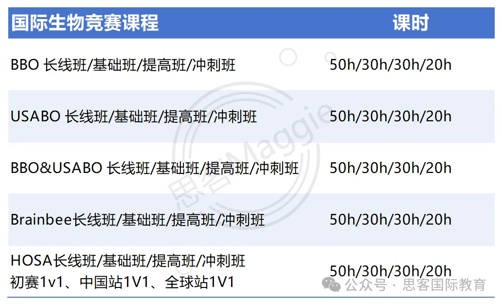 高含金量国际生物竞赛一文讲清（英本/美本/港本申请必看）附各年级准备指南