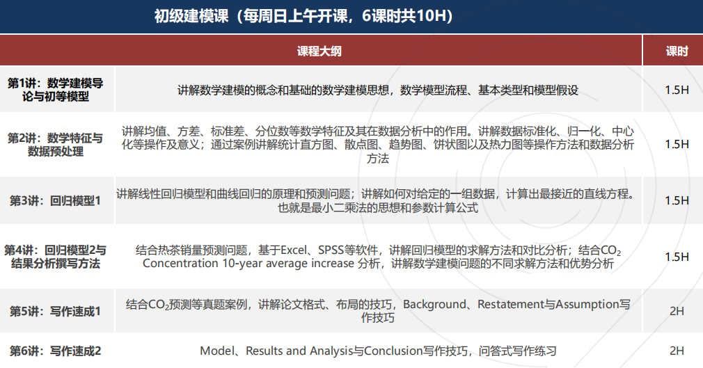 爬藤加分关键！2025年HIMCM 备赛冲奖全攻略~