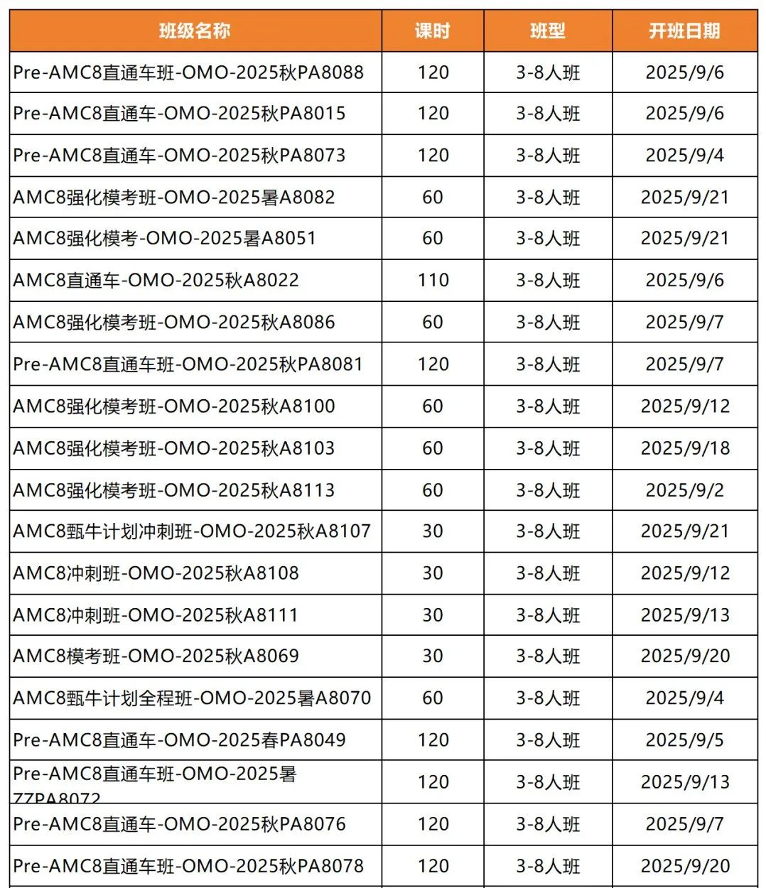 解密上海三公潜规则：AMC8数学竞赛要求多少分？1-5年级如何备考？附上海AMC8课程