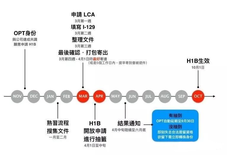 9月2日生效！H-1B 签证将大改革，从 “拼运气” 到 “拼薪资” ...