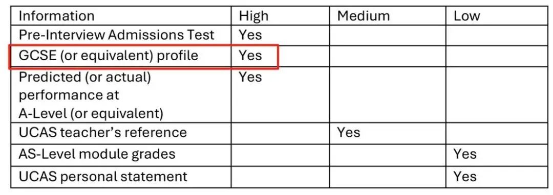 CAIE考试局IGCSE夏季大考放榜！热门科目分数线一览！