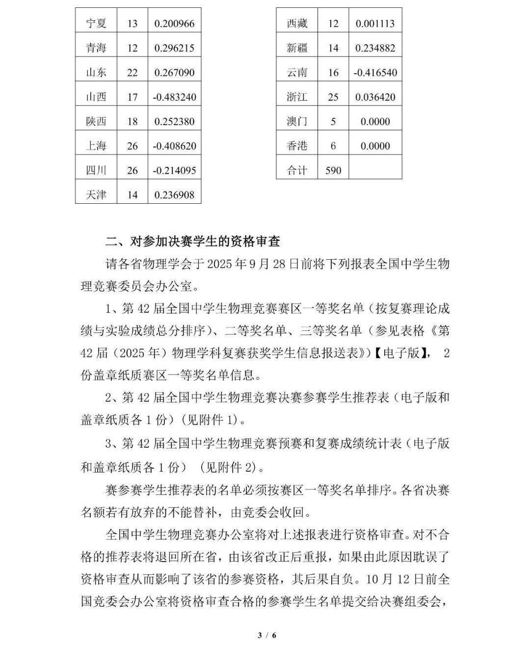 8省增加，10省减少！2025年物理竞赛省队名额分配出炉！