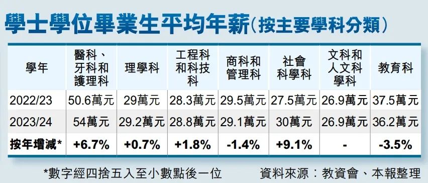 9月港校开启申请，上万人抢3000个名额！2026年香港八大高校内地国际高中生申请保姆级攻略！