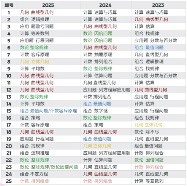 AMC8数学竞赛难度大吗？普通孩子适合考AMC8竞赛吗？附AMC8秋季班培训课程