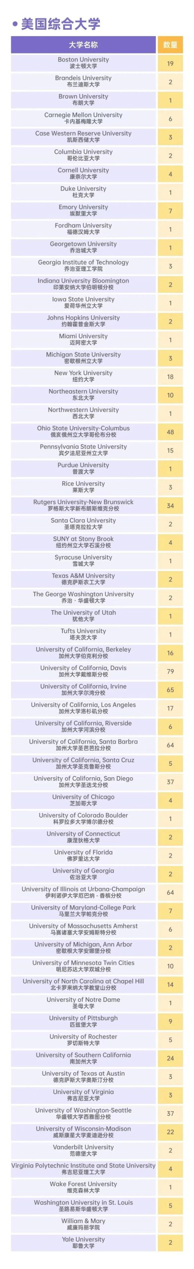 每天认识一所国际学校 | 上海世外中学：升学成果/师资设置/春招备考攻略~