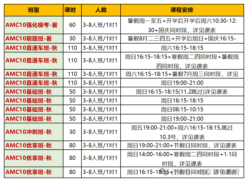AMC10相当于课内数学什么水平？附2025年AMC10考试时间/分数线~
