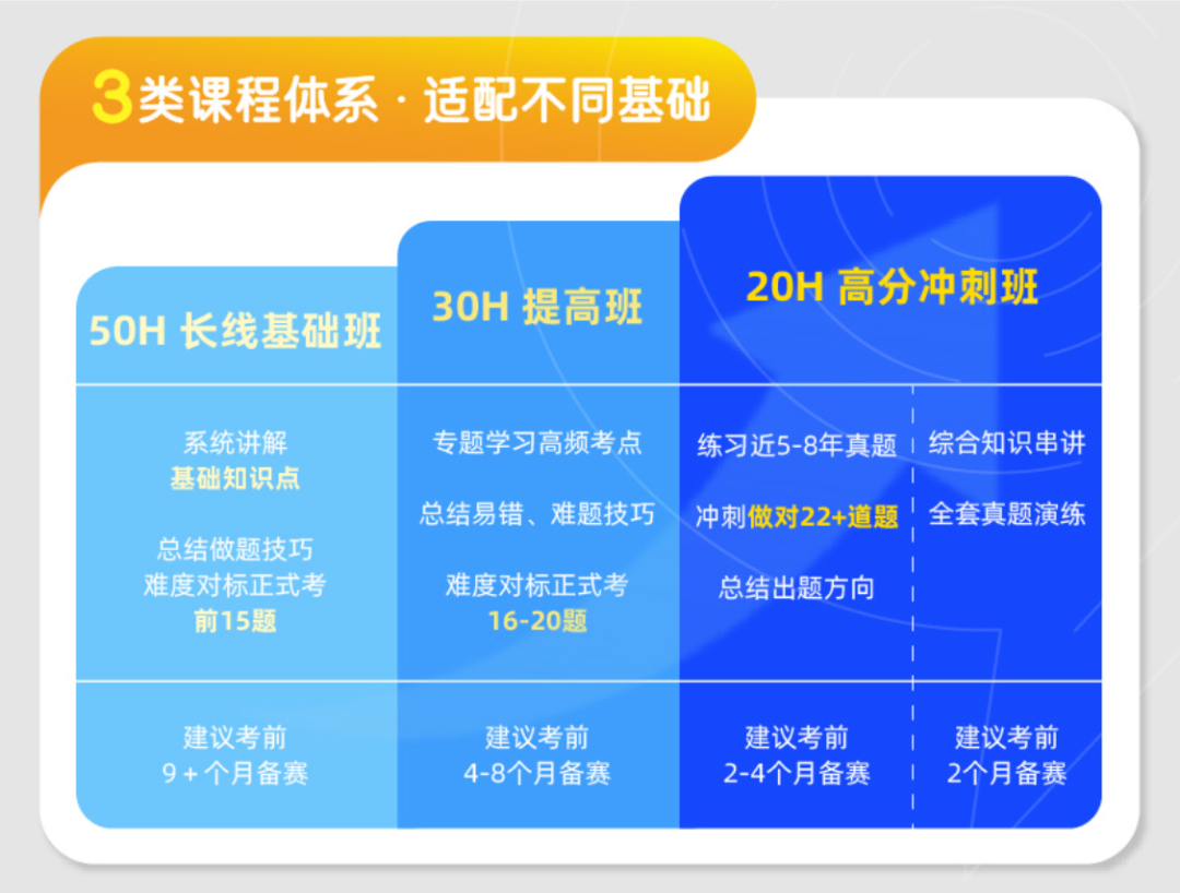 适合低龄学生的入门级思维挑战赛，AMC8竞赛高效备考小班/1V1培训课程