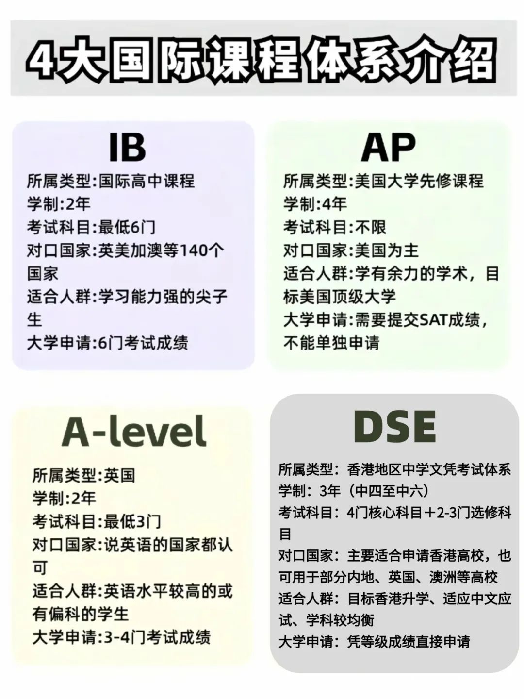 ALevel课程只能去英国？IB/AP/ALevel/DSE课程的区别是什么？怎么选？