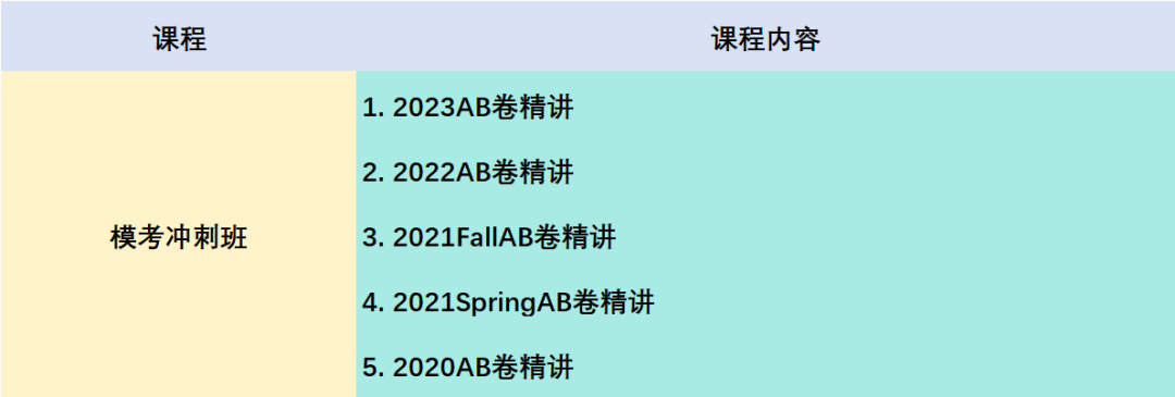 AMC10/12 竞赛全攻略：历年分数线、难度差异与备考路径