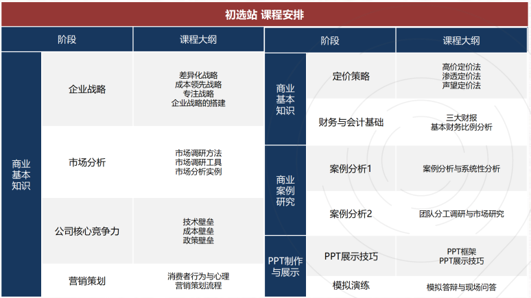 BPA商赛强招队友！成外国际部G10学霸男神寻求华东华南强手组队！