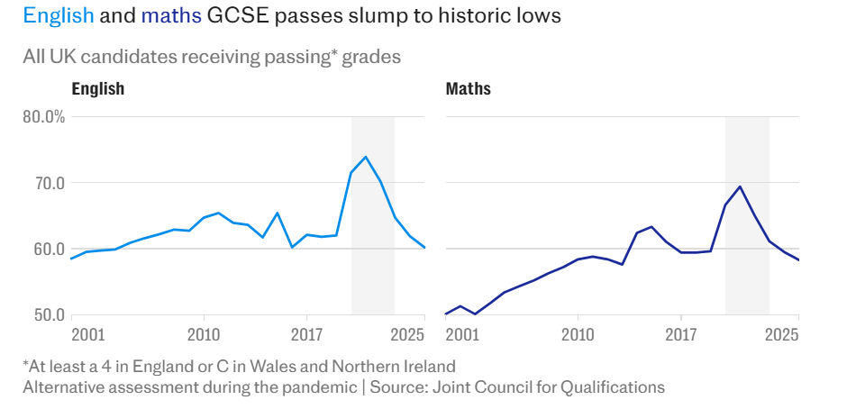 突发！GCSE英语和数学补考可能会取消！