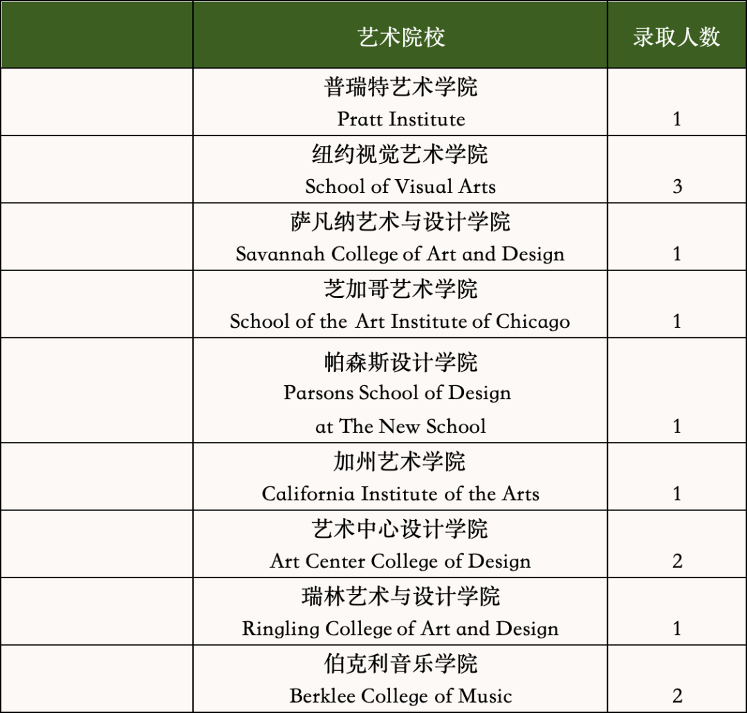 国际学校推荐｜上海市民办平和学校
