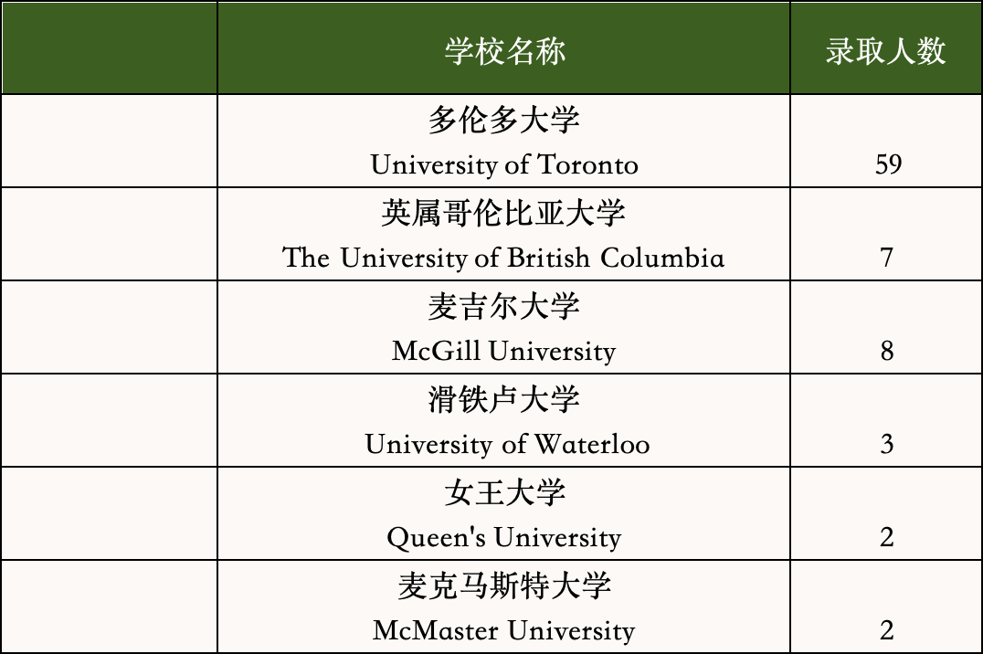 国际学校推荐｜上海市民办平和学校