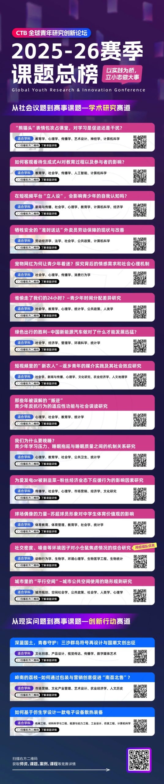 解锁25-26 CTB竞赛赛制新变化，热门课题火热招生中~