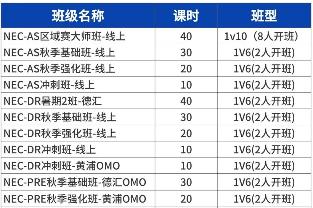 NEC全美经济挑战赛--商科专业必考NEC！