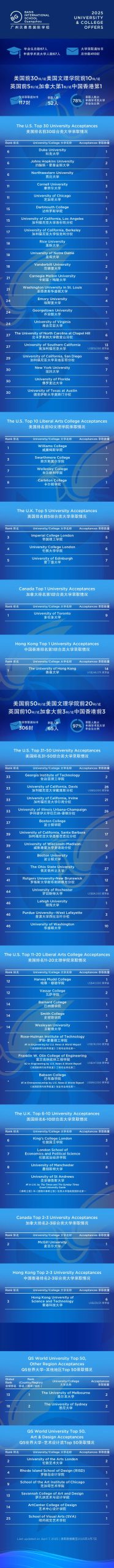 学校百科|广州贝赛思：除了学术“硬核”，贝赛思还有什么？