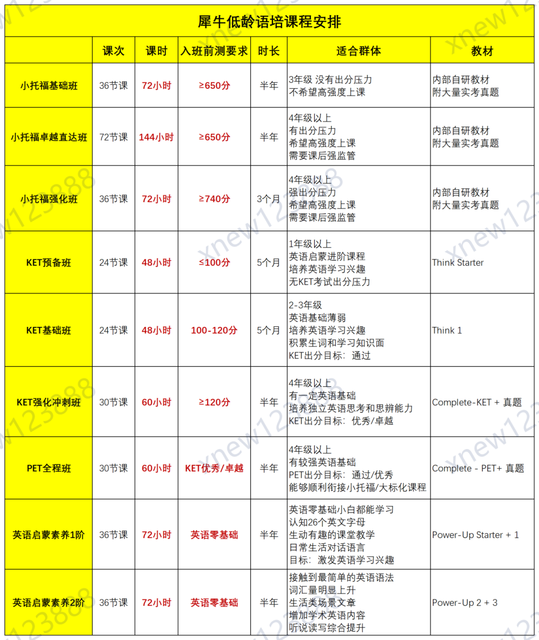 小托福、KET、PET考试是什么？有哪些用处？