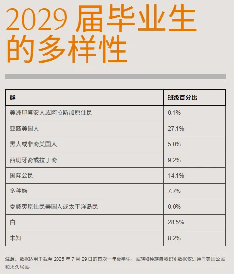 普林斯顿大学补充文书题目公布，需要额外提交一份书面论文