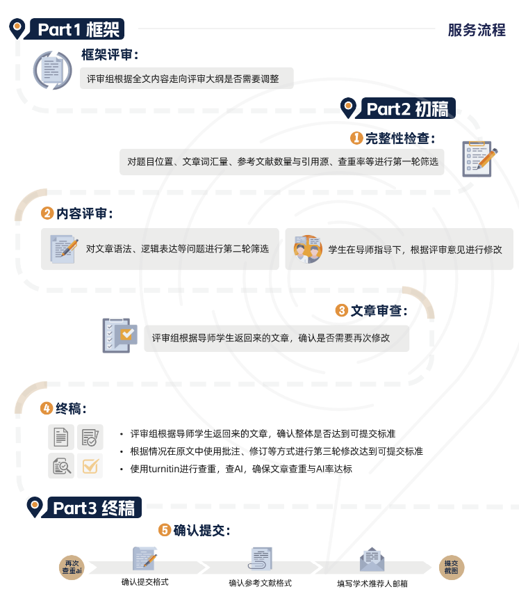 JohnLocke全英文辅导新班上线，海外/国际学校初高中生家长速看！