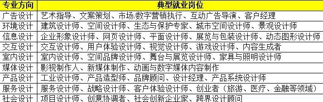 香港理工大学设计学（荣誉）文学士组合课程（广告设计 / 环境设计 / 信息设计 / 交互设计 / 室内设计...）