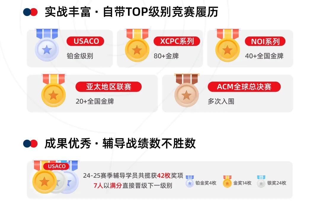 通知：USACO竞赛出新规了？竞赛流程全解析+多班型辅导课程