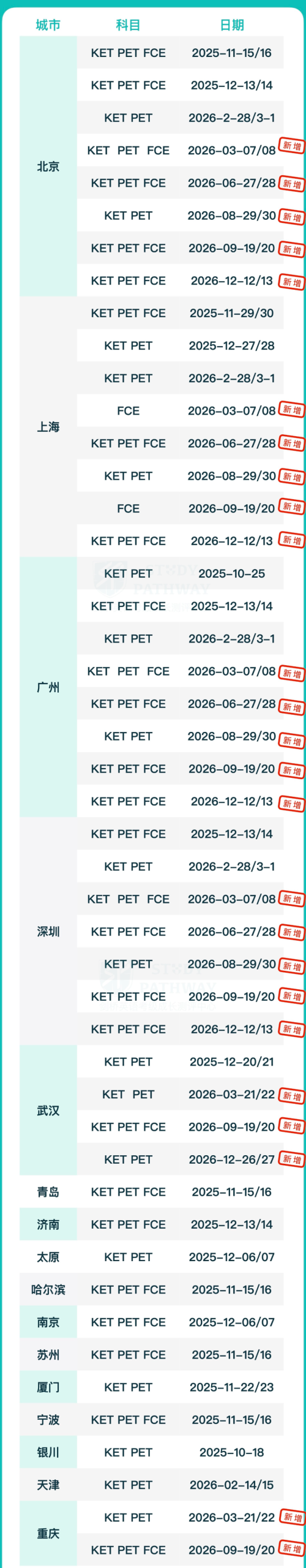 2026年全国Ket考试时间公布！2026年ket考试内容有哪些？
