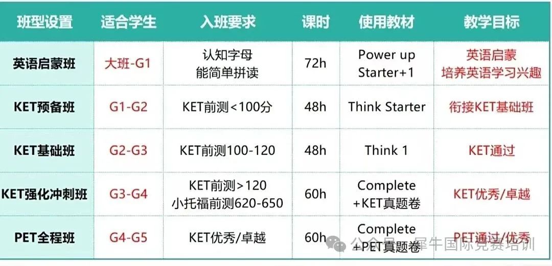 2026年全国Ket考试时间公布！2026年ket考试内容有哪些？