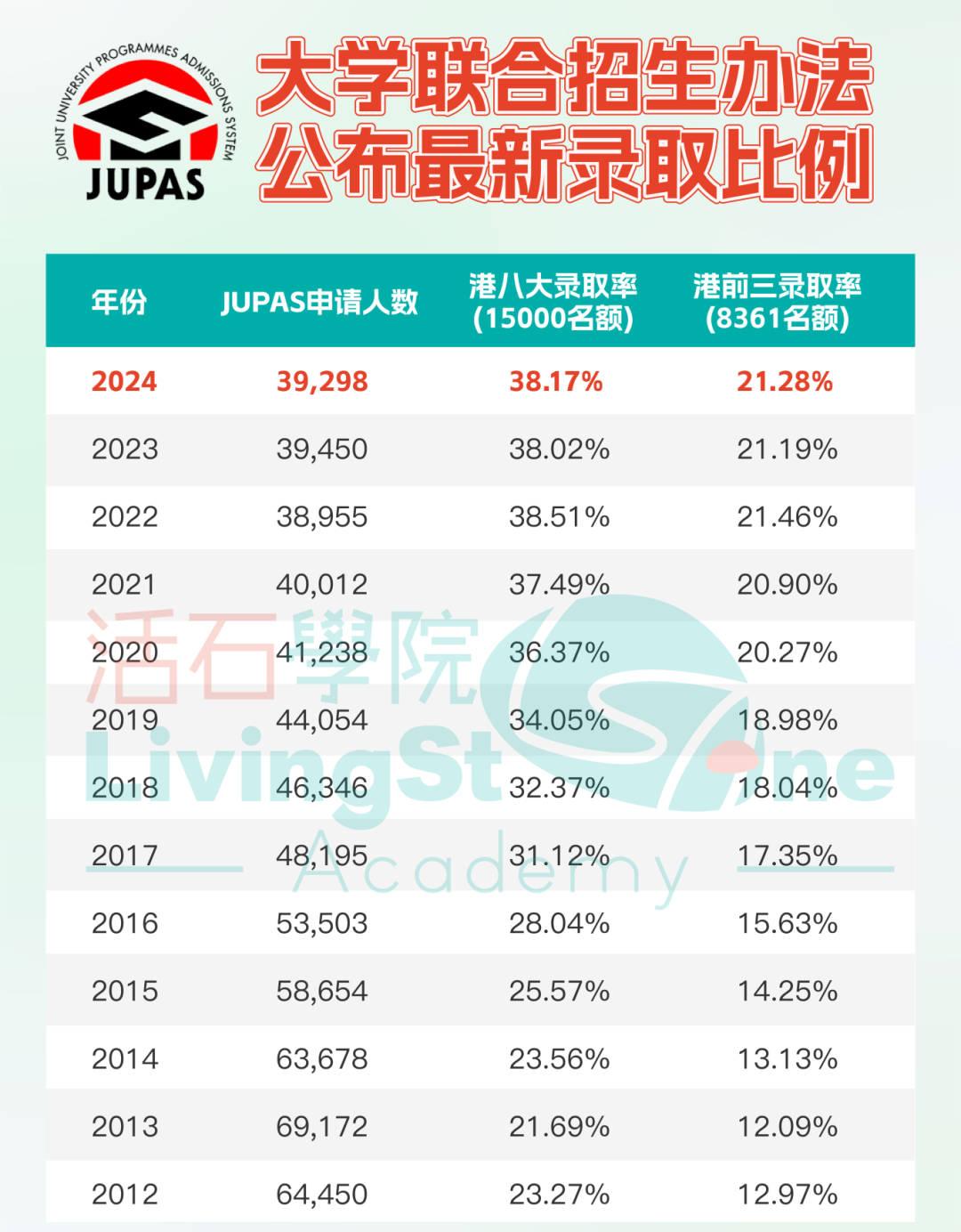 读香港DSE的真正价值终于有人讲清楚了！名校升学率只是冰山一角！