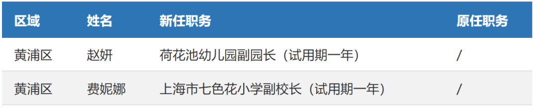 上海百余所学校集体更换校长，涉及13区！具体学校信息一览！