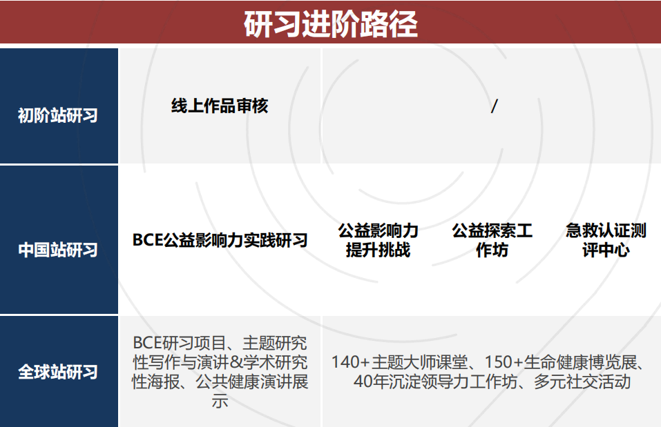 iHOSA竞赛 | 初级站比赛内容详解！ihosa生物2025基础班新班9月开课~