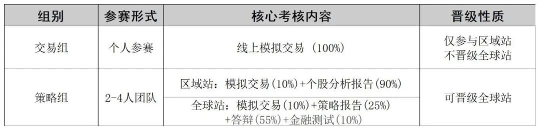 SIC 投资挑战赛新赛季规则解析