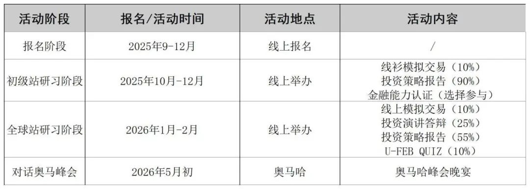 小白狂喜！SIC 投资挑战赛新赛季来啦～规则解析 + 入门干货全打包，商赛入门逆袭就靠它！