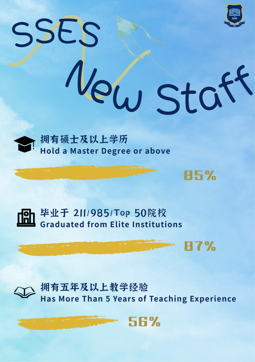 开启理想教育的新方式｜2025尚德融合部新教师集合！