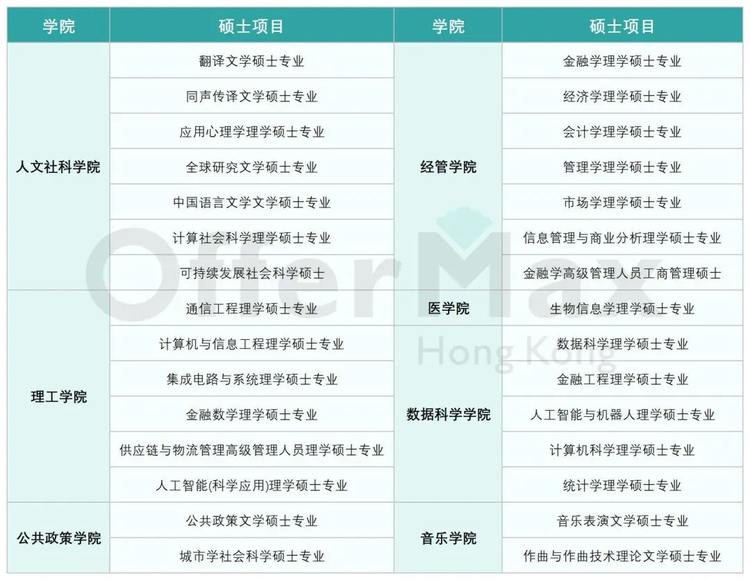 香港中文大学（深圳）怎么样？就业认可度如何？和港中文共享排名吗？