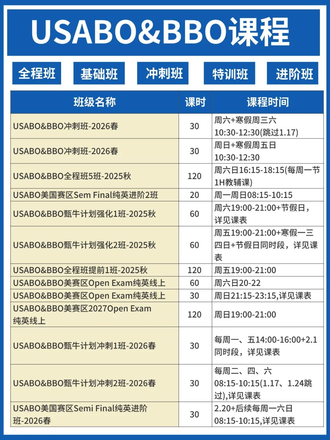 USABO&BBO秋季课程上线：小班/1对1冲双金