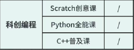 上海三公各年级详细备考规划整理！附三公课程！