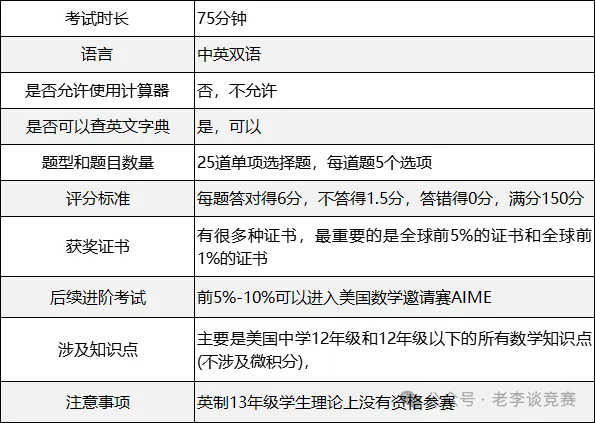 AMC12数学竞赛含金量大盘点！一文解析AMC12备考方法！